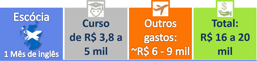Quanto Custa Um Intercambio Na Escocia 1 Mes De Ingles Intercambio Viagem