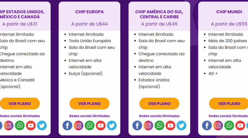 Planos da Americachip